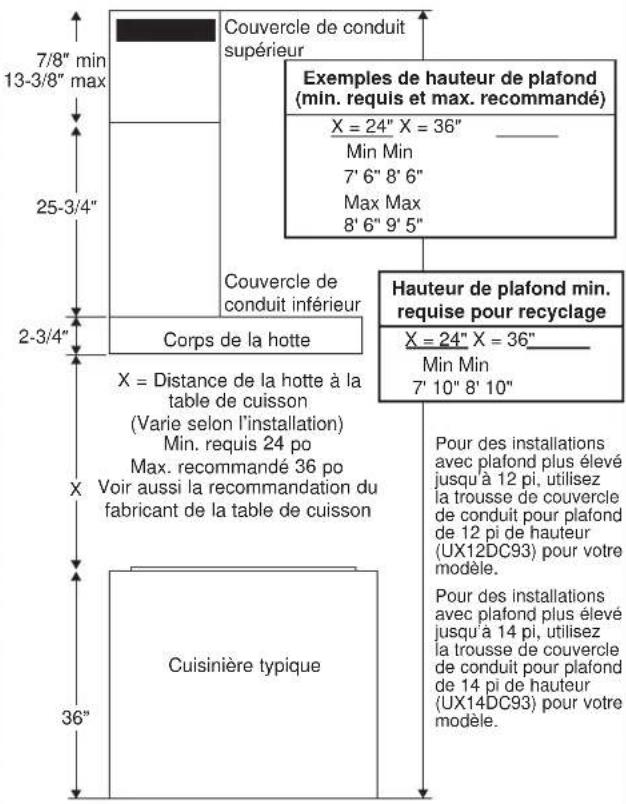 7/8" min 13-3/8" max 25-3/4" 2-3/4" Corps de la hotte X = Distance de la hotte à la table de cuisson (Varie selon l'installation) Min. requis 24 po Max. recommandé 36 po Voir aussi la recommandation du fabricant de la table de cuisson Cuisinière typique Exemples de hauteur de plafond (min. requis et max. recommandé) X = 24" X = 36" Min Min 7' 6" 8' 6" Max Max 8' 6" 9' 5" Hauteur de plafond min. requise pour recyclage X = 24" X = 36" Min Min 7' 10" 8' 10" Pour des installations avec plafond plus élevé jusqu'à 12 pi, utilisez la trousse de couvercle de conduit pour plafond de 12 pi de hauteur (UX12DC93) pour votre modèle. Pour des installations avec plafond plus élevé jusqu'à 14 pi, utilisez la trousse de couvercle de conduit pour plafond de 14 pi de hauteur (UX14DC93) pour votre modèle.