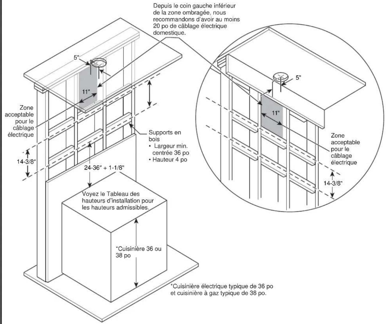 Depuis le coin gauche inférieur de la zone ombragée, nous recommandons d'avoir au moins 20 po de câblage électrique domestique. Zone acceptable pour le câblage électrique Supports en bois • Largeur min. centrée 36 po • Hauteur 4 po 14-3/8" 24-36" + 1-1/8" Voyez le Tableau des hauteurs d'installation pour les hauteurs admissibles. *Cuisinière 36 ou 38 po *Cuisinière électrique typique de 36 po et cuisinière à gaz typique de 38 po.