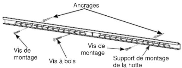 Ancrages Vis de montage Vis à bois Vis de montage Support de montage de la hotte