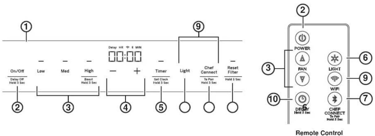 Monogram UVW9361SLSS - READ AND SAVE THESE INSTRUCTIONS - 1