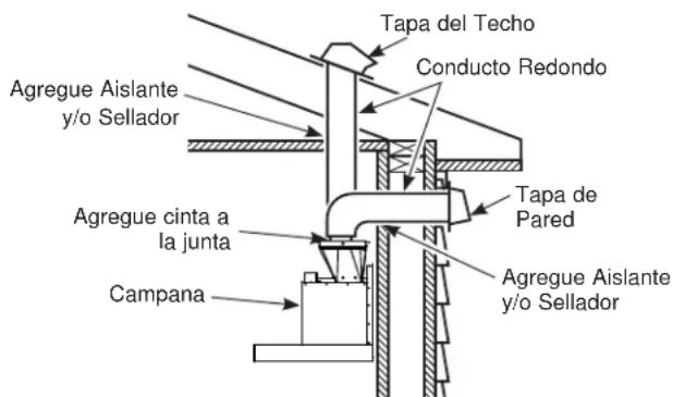 Monogram UVW9361SLSS - Planificación para la Instalación con Conducto - 1