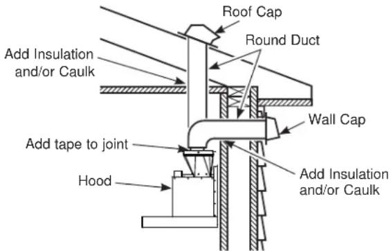 Monogram UVW9361SLSS - Duct Install Planning - 1
