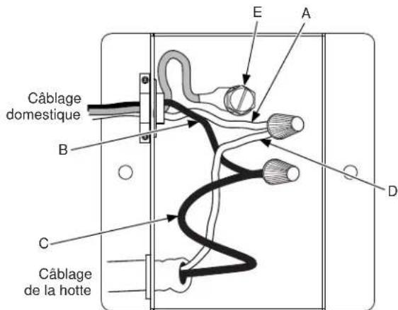 Câblage domestique B C Câblage de la hotte E A D