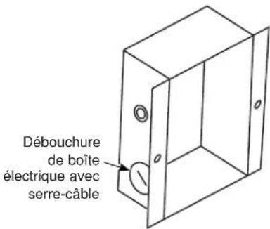 Débouchure de boîte électrique avec serre-câble