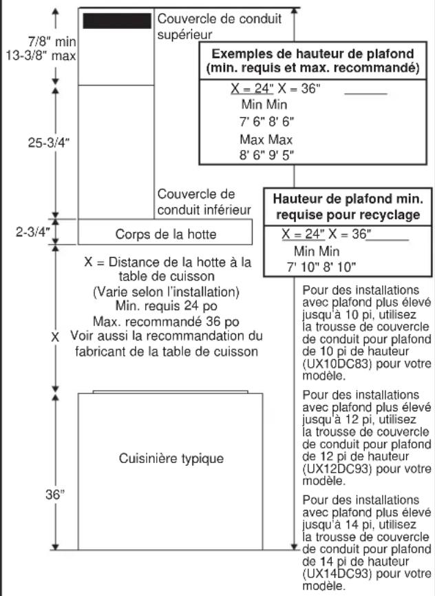 7/8" min 13-3/8" max 25-3/4" 2-3/4" Corps de la hotte X = Distance de la hotte à la table de cuisson (Varie selon l'installation) Min. requis 24 po Max. recommandé 36 po Voir aussi la recommandation du fabricant de la table de cuisson Cuisinière typique Exemples de hauteur de plafond (min. requis et max. recommandé) X = 24" X = 36" Min Min 7' 6" 8' 6" Max Max 8' 6" 9' 5" Hauteur de plafond min. requise pour recyclage X = 24" X = 36" Min Min 7' 10" 8' 10" Pour des installations avec plafond plus élevé jusqu'à 10 pi, utilisez la trousse de couvercle de conduit pour plafond de 10 pi de hauteur (UX10DC83) pour votre modèle. Pour des installations avec plafond plus élevé jusqu'à 12 pi, utilisez la trousse de couvercle de conduit pour plafond de 12 pi de hauteur (UX12DC93) pour votre modèle. Pour des installations avec plafond plus élevé jusqu'à 14 pi, utilisez la trousse de couvercle de conduit pour plafond de 14 pi de hauteur (UX14DC93) pour votre modèle.