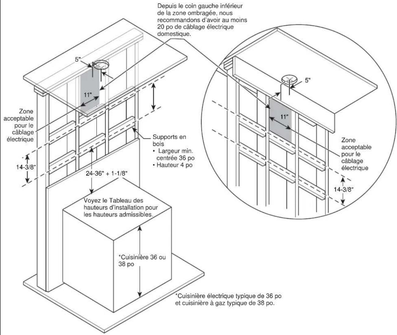 Depuis le coin gauche inférieur de la zone ombragée, nous recommandons d'avoir au moins 20 po de câblage électrique domestique. Zone acceptable pour le câblage électrique Supports en bois • Largeur min. centrée 36 po • Hauteur 4 po 14-3/8" 24-36" + 1-1/8" Voyez le Tableau des hauteurs d'installation pour les hauteurs admissibles. *Cuisinière 36 ou 38 po *Cuisinière électrique typique de 36 po et cuisinière à gaz typique de 38 po. Zone acceptable pour le câblage électrique 14-3/8"