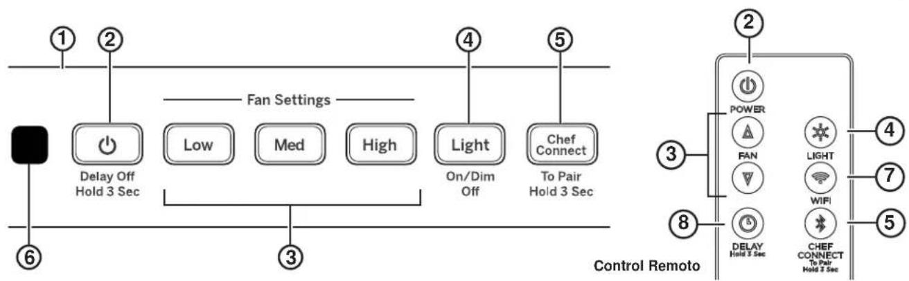 Monogram UVW8361SLSS - Controles - 1