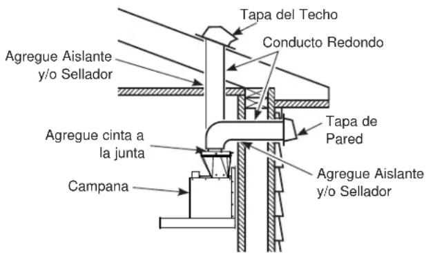 Monogram UVW8361SLSS - Planificación para la Instalación con Conducto - 1