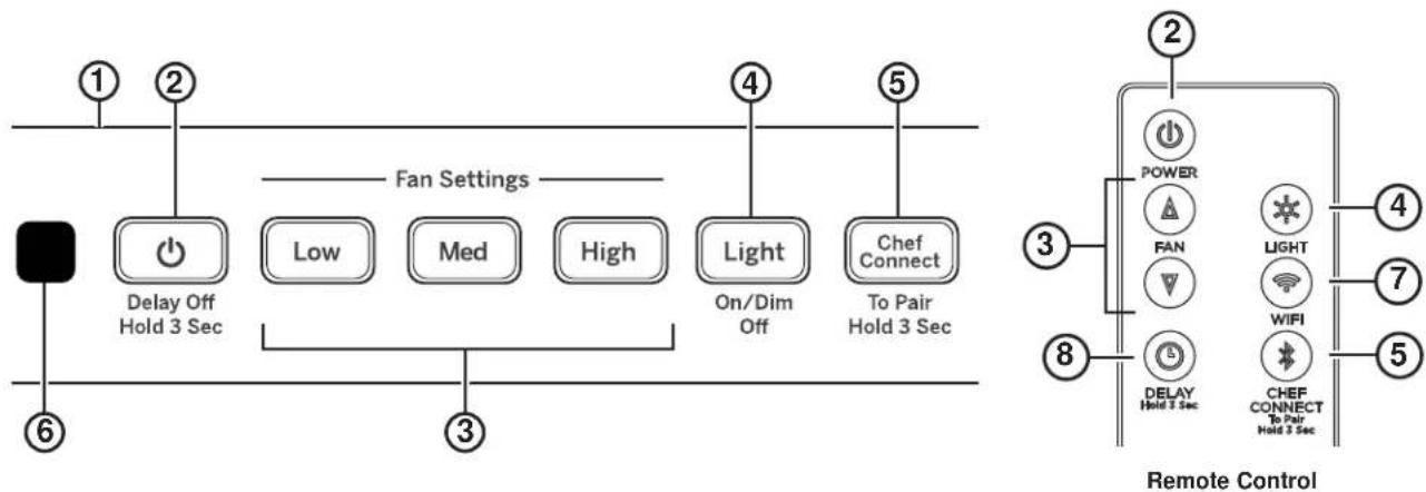 Monogram UVW8361SLSS - Controls - 1