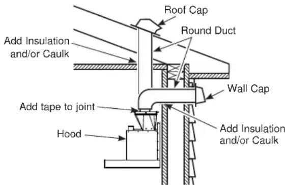 Monogram UVW8361SLSS - Duct Install Planning - 1