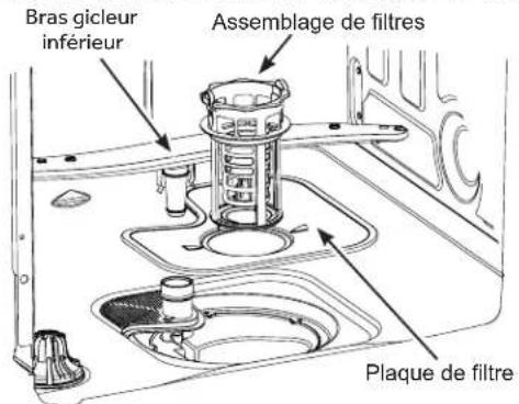 Bras gicleur inférieur Assemblage de filtres Plaque de filtre