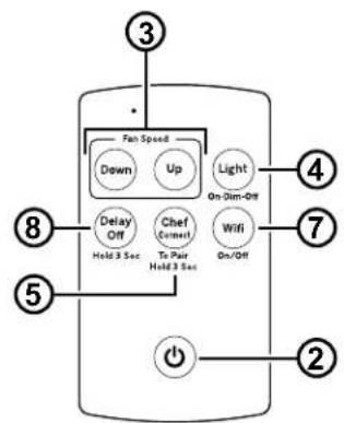 Monogram UVW8301SLSS - READ AND SAVE THESE INSTRUCTIONS - 2