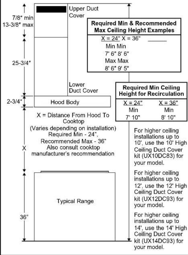 Monogram UVW8301SLSS - INSTALLATION DIMENSIONS - 1