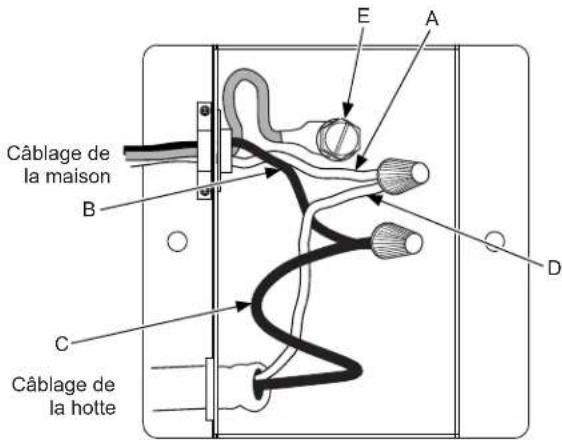 Câblage de la maison B C Câblage de la hotte E A D