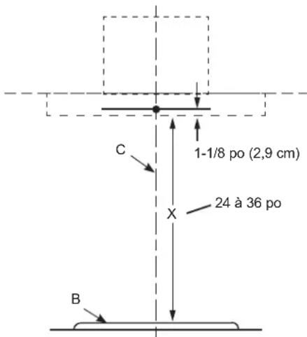 C 1-1/8 po (2,9 cm) X 24 à 36 po B