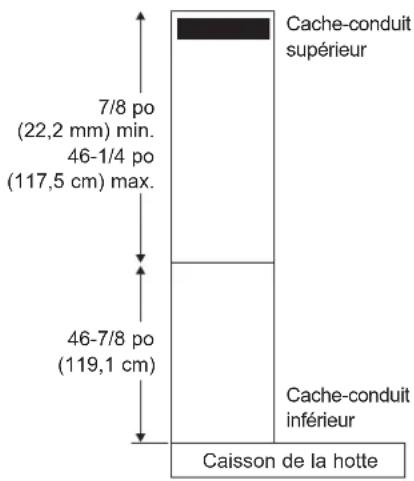7/8 po (22,2 mm) min. 46-1/4 po (117,5 cm) max. 46-7/8 po (119,1 cm) Cache-conduit supérieur Cache-conduit inférieur Caisson de la hotte