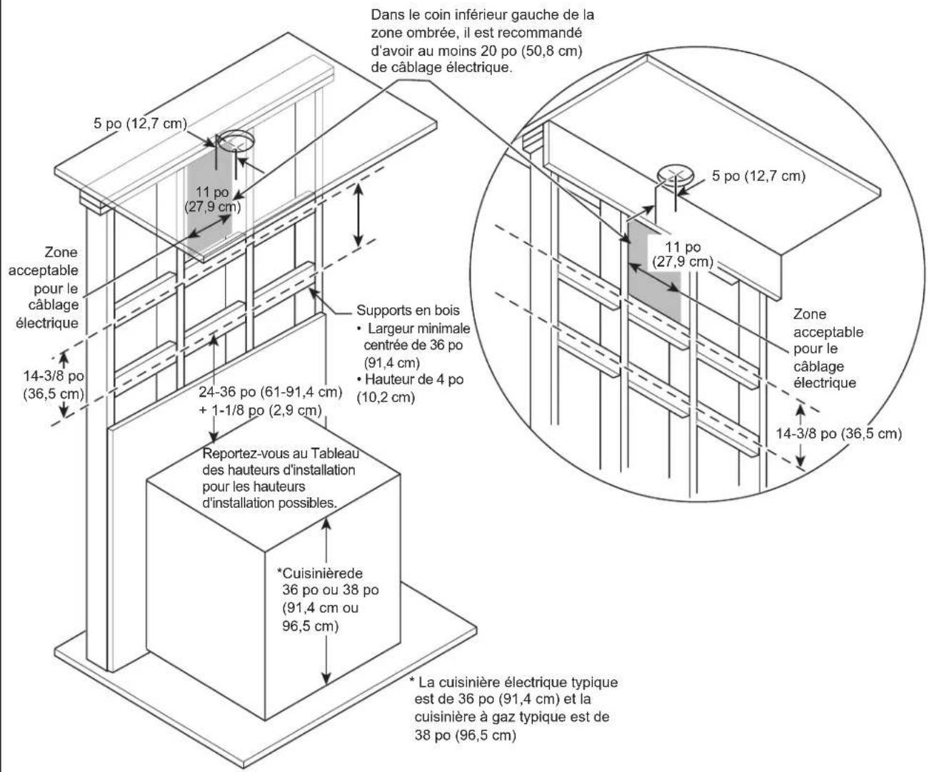 Dans le coin inférieur gauche de la zone ombrée, il est recommandé d'avoir au moins 20 po (50,8 cm) de câblage électrique. 5 po (12,7 cm) 11 po (27,9 cm) Zone acceptable pour le câblage électrique 14-3/8 po (36,5 cm) 24-36 po (61-91,4 cm) + 1-1/8 po (2,9 cm) Supports en bois • Largeur minimale centrée de 36 po (91,4 cm) • Hauteur de 4 po (10,2 cm) Reportez-vous au Tableau des hauteurs d'installation pour les hauteurs d'installation possibles. *Cuisinièrede 36 po ou 38 po (91,4 cm ou 96,5 cm) * La cuisinière électrique typique est de 36 po (91,4 cm) et la cuisinière à gaz typique est de 38 po (96,5 cm)