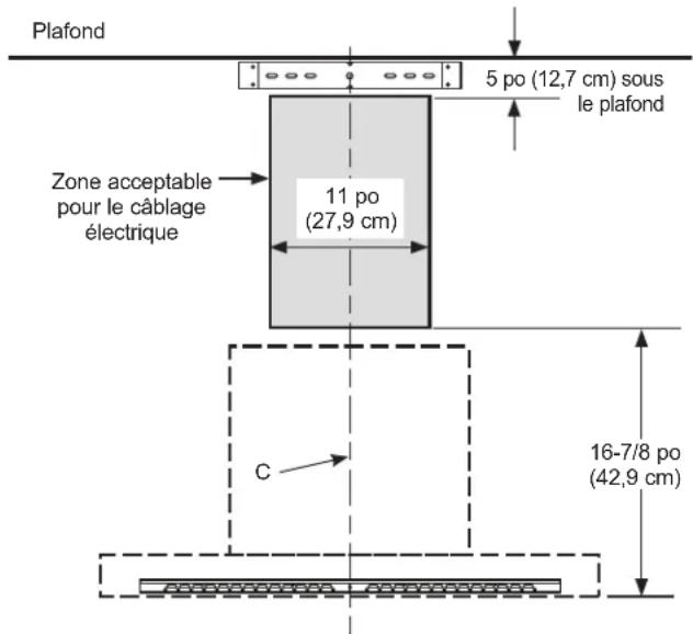 Plafond 5 po (12,7 cm) sous le plafond Zone acceptable pour le câblage électrique 11 po (27,9 cm) C 16-7/8 po (42,9 cm)