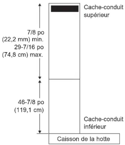 7/8 po (22,2 mm) min. 29-7/16 po (74,8 cm) max. 46-7/8 po (119,1 cm) Cache-conduit supérieur Cache-conduit inférieur Caisson de la hotte