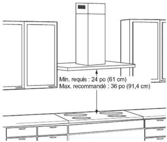 Min. requis : 24 po (61 cm) Max. recommandé : 36 po (91,4 cm)