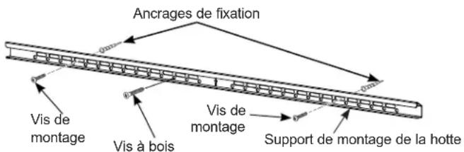 Ancrages de fixation Vis de montage Vis à bois Vis de montage Support de montage de la hotte
