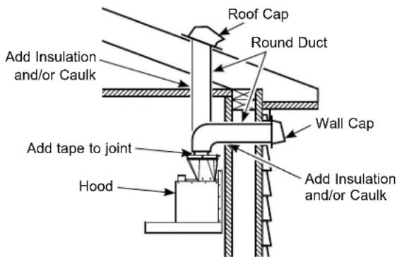 Monogram UVW8301SLSS - Duct Install Planning - 1