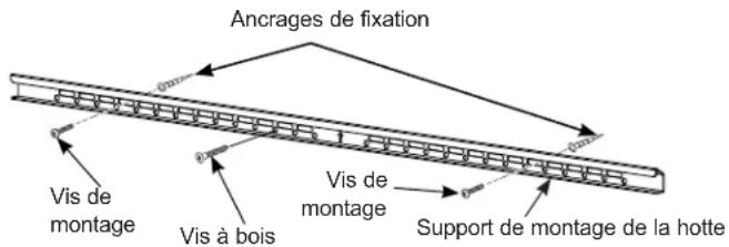 Ancrages de fixation Vis de montage Vis à bois Vis de montage Support de montage de la hotte