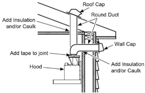 Monogram UVW9301SLSS - Duct Install Planning - 1