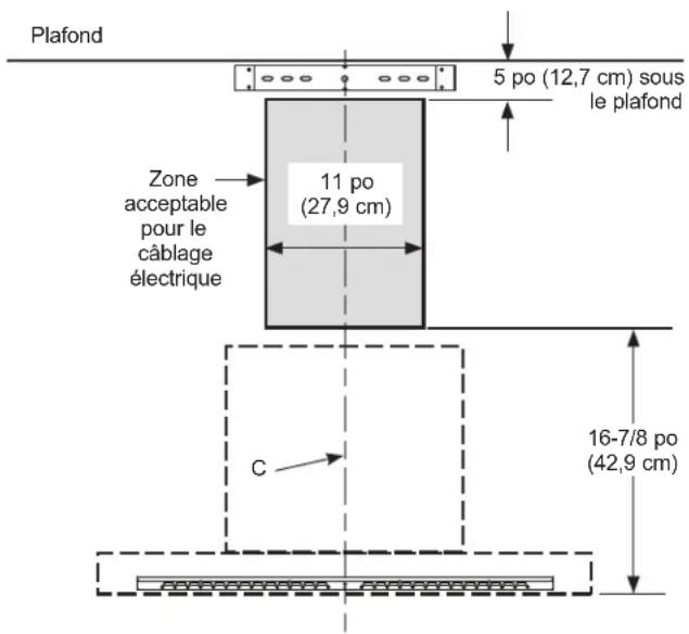 Plafond 5 po (12,7 cm) sous le plafond Zone acceptable pour le câblage électrique 11 po (27,9 cm) C 16-7/8 po (42,9 cm)