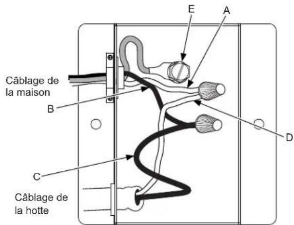 Câblage de la maison B C Câblage de la hotte E A D