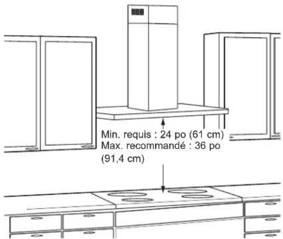 Min. requis : 24 po (61 cm) Max. recommandé : 36 po (91,4 cm)