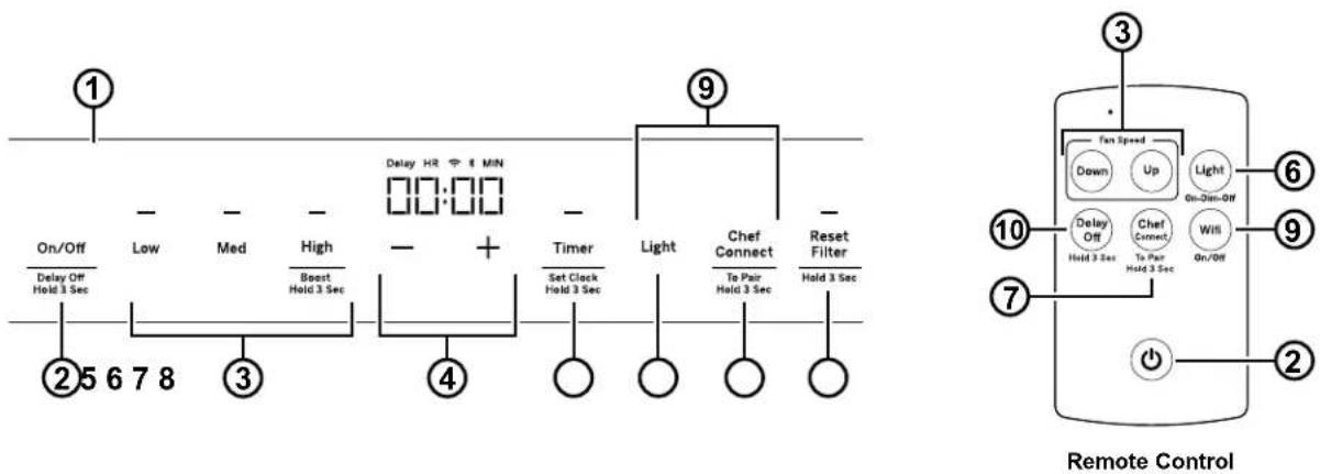Monogram UVW9301SLSS - READ AND SAVE THESE INSTRUCTIONS - 1