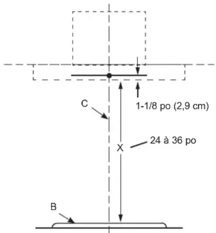 C 1-1/8 po (2,9 cm) X 24 à 36 po B