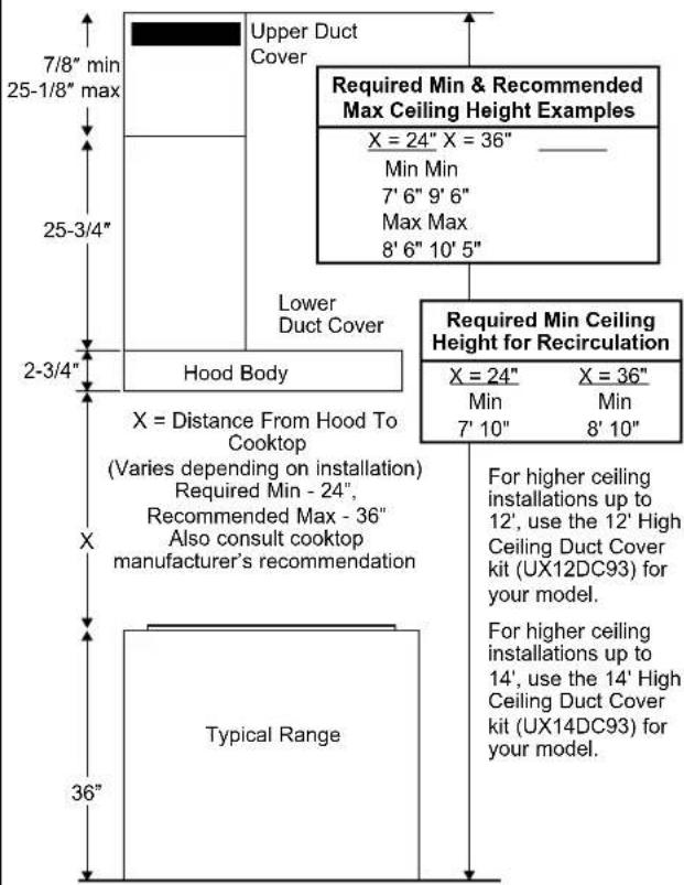 Monogram UVW9301SLSS - INSTALLATION DIMENSIONS - 1