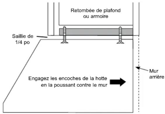 Retombée de plafond ou armoire Saillie de 1/4 po Engagez les encoches de la hotte en la poussant contre le mur Mur arrière