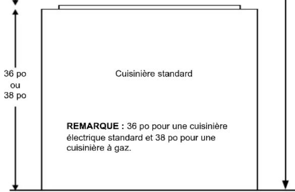 36 po ou 38 po Cuisinière standard REMARQUE : 36 po pour une cuisinière électrique standard et 38 po pour une cuisinière à gaz.