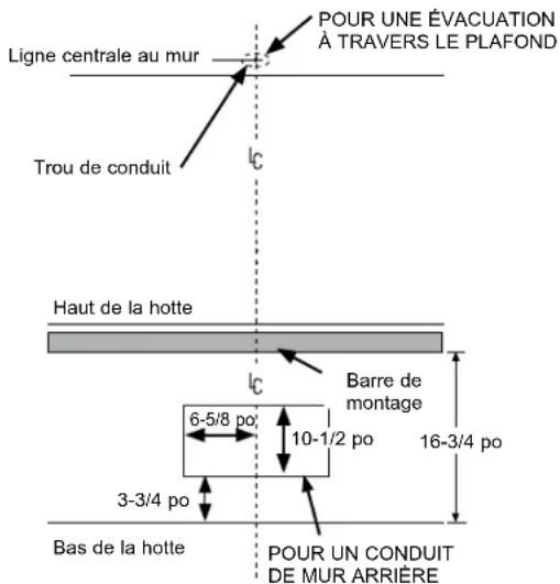 Ligne centrale au mur Pour une Évacuation À TRAVERS LE PLAFOND Trou de conduit Haut de la hotte Barre de montage 6-5/8 po 10-1/2 po 16-3/4 po 3-3/4 po Bas de la hotte POUR UN CONDUIT DE MUR ARRIÈRE