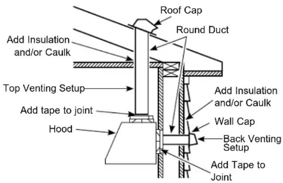 Monogram UVW93042PSS - Duct Install Planning - 1