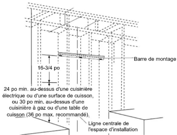 16-3/4 po 24 po min. au-dessus d'une cuisinière électrique ou d'une surface de cuisson, ou 30 po min. au-dessus d'une cuisinière à gaz ou d'une table de cuisson (36 po max. recommandé). Barre de montage Ligne centrale de l'espace d'installation