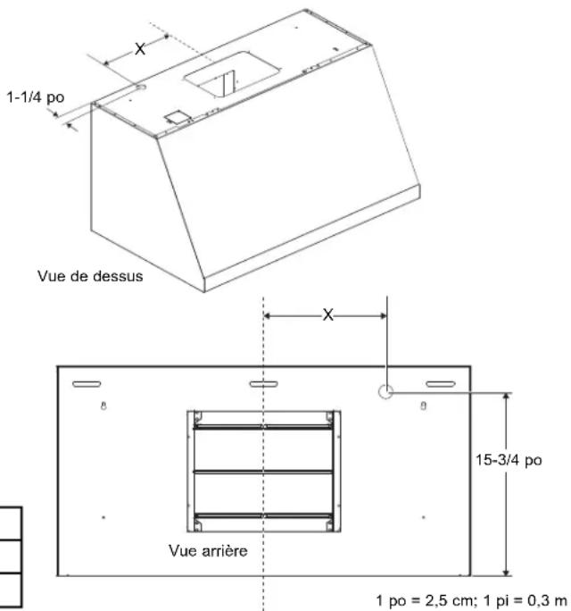 1-1/4 po Vue de dessus Vue arrière 15-3/4 po 1 po = 2,5 cm; 1 pi = 0,3 m