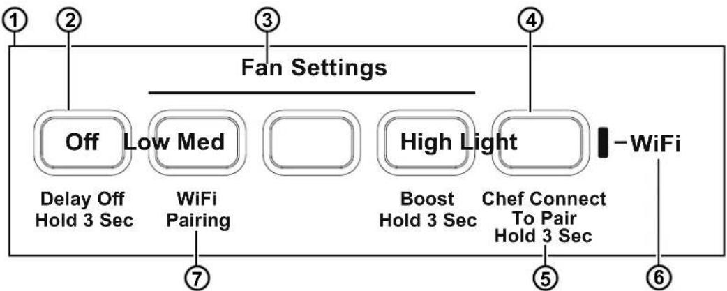Monogram UVW93042PSS - Commandes - 1
