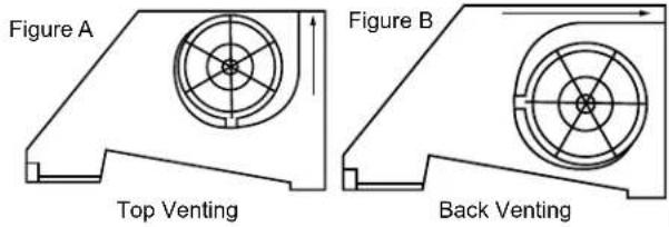 Monogram UVW93042PSS - INSTALL MOTOR - 1
