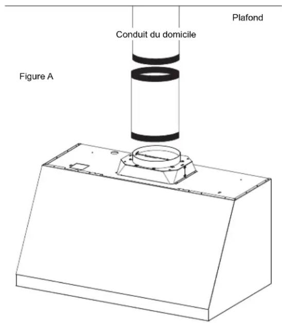Plafond Conduit du domicile Figure A