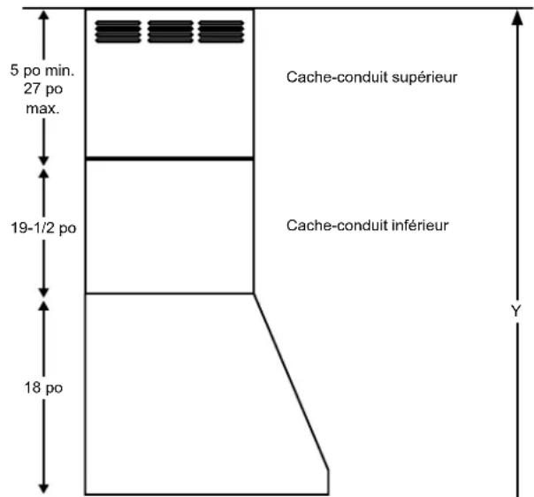 5 po min. 27 po max. 19-1/2 po 18 po Cache-conduit supérieur Cache-conduit inférieur Y