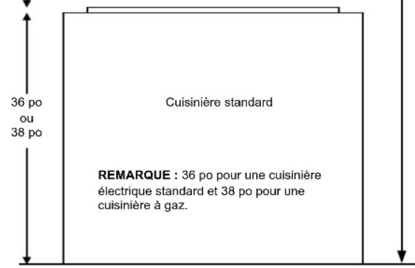 36 po ou 38 po Cuisinière standard REMARQUE : 36 po pour une cuisinière électrique standard et 38 po pour une cuisinière à gaz.