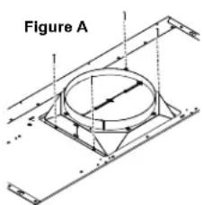 Figure A