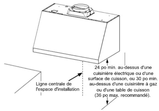 24 po min. au-dessus d'une cuisinière électrique ou d'une surface de cuisson, ou 30 po min. au-dessus d'une cuisinière à gaz ou d'une table de cuisson (36 po max. recommandé). Ligne centrale de l'espace d'installation