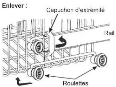 Enlever : Capuchon d'extrémité Rail Roulettes