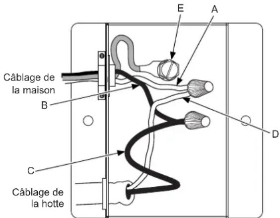 Câblage de la maison B C Câblage de la hotte E A D