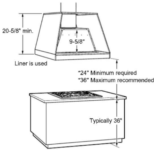 Monogram UVC7300SLSS - INSTALLATION CLEARANCES - 1